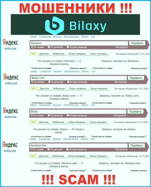 Насколько мошенники Bilaxy пользуются популярностью у посетителей сети ?