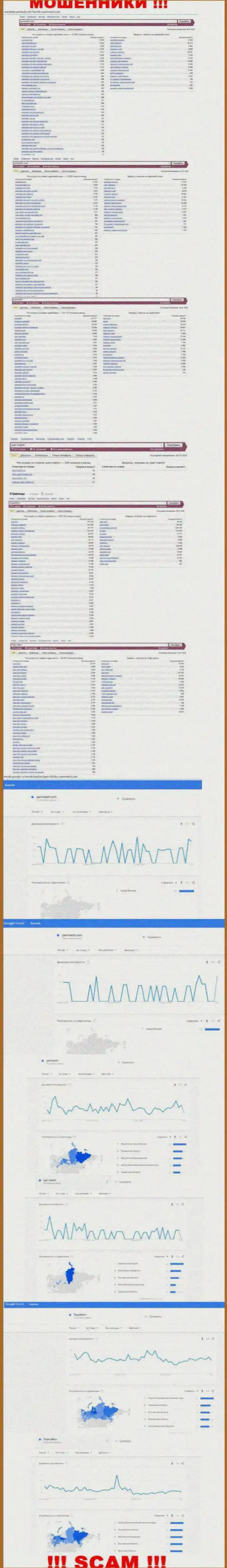 Количество поисковых запросов в поисковиках всемирной сети по бренду мошенников Пари Матч