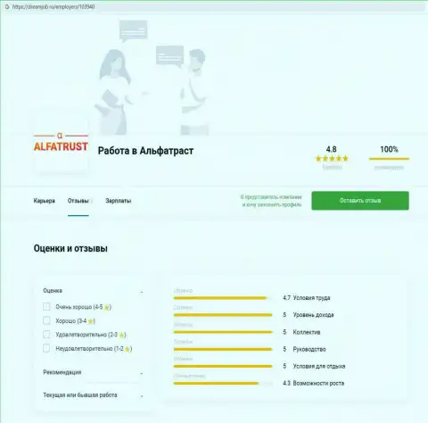 Обзорная статья о forex организации AlfaTrust на веб-портале Дримджоб Ру