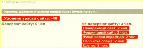 Обзор афер scam-компании JoyCasino Com - это МАХИНАТОРЫ !