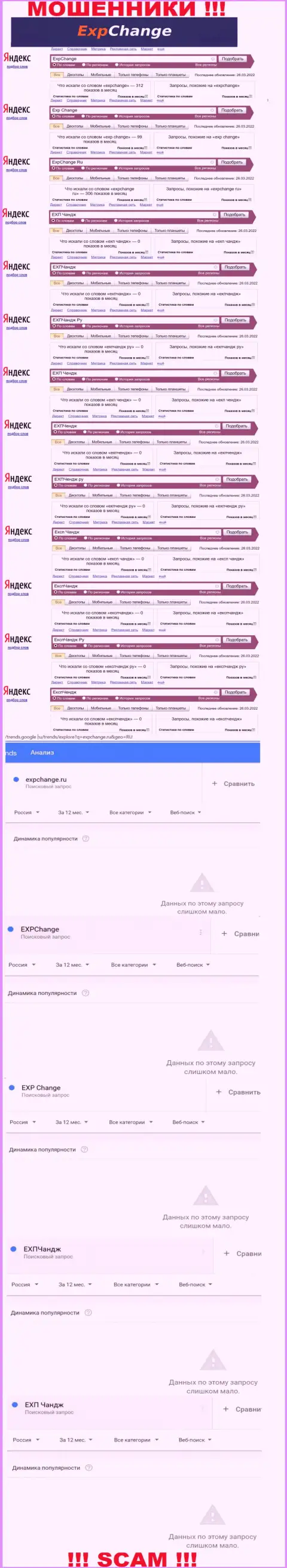 Суммарное число запросов пользователями инета сведений о мошенниках ExpChange Ru