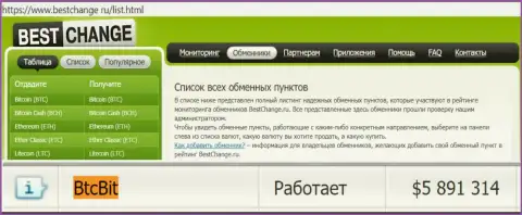 Надежность организации BTCBit Net подтверждается мониторингом онлайн-обменнок - ресурсом bestchange ru