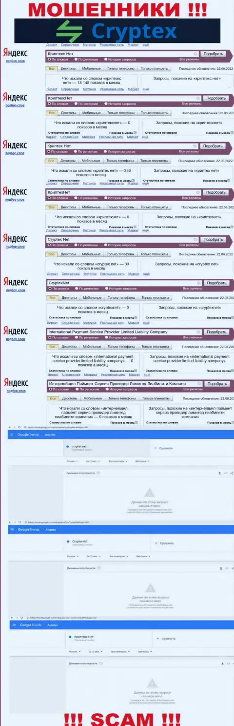 Скрин статистики online-запросов по преступно действующей организации Криптекс Нет