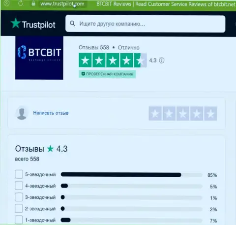 Оценка качества услуг онлайн-обменника БТКБит на интернет-портале Trustpilot Com