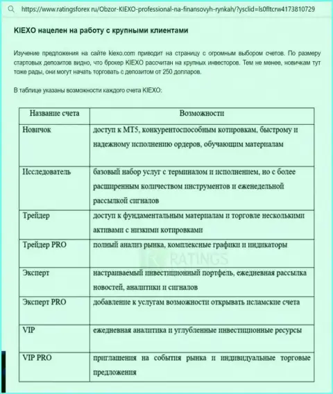 Обзорный материал о вариантах торговых счетов дилингового центра Киехо Ком с сайта ratingsforex ru